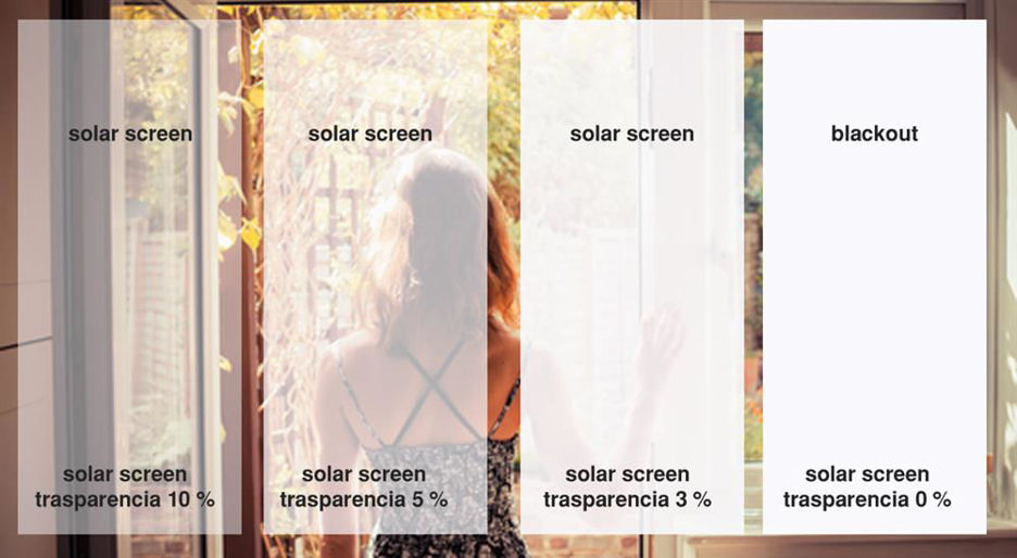 Cortinas Roller Solar Screen - Qué quiere decir el grado de apertura?